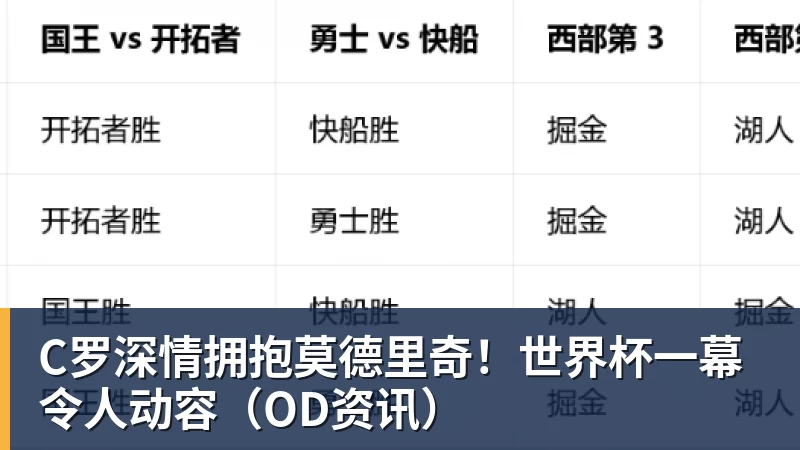 杏彩体育C罗深情拥抱莫德里奇！世界杯一幕令人动容（OD资讯）