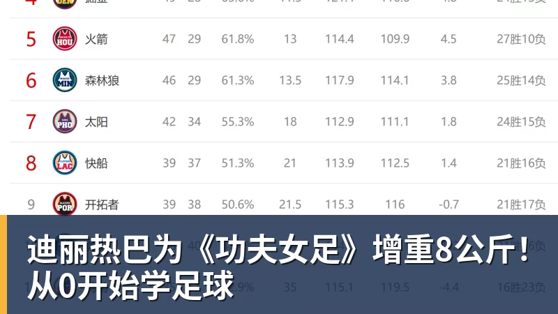杏彩体育迪丽热巴为《功夫女足》增重8公斤！从0开始学足球