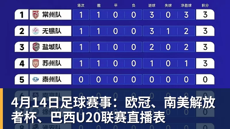 杏彩体育4月14日足球赛事：欧冠、南美解放者杯、巴西U20联赛直播表