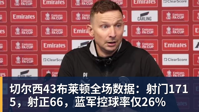杏彩体育切尔西43布莱顿全场数据：射门1715，射正66，蓝军控球率仅26%