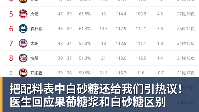 杏彩体育把配料表中白砂糖还给我们引热议！医生回应果葡糖浆和白砂糖区别