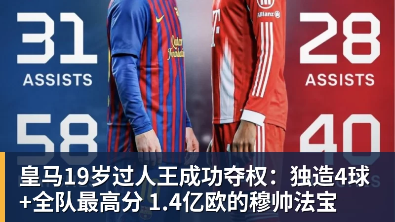 杏彩体育皇马19岁过人王成功夺权：独造4球+全队最高分 1.4亿欧的穆帅法宝